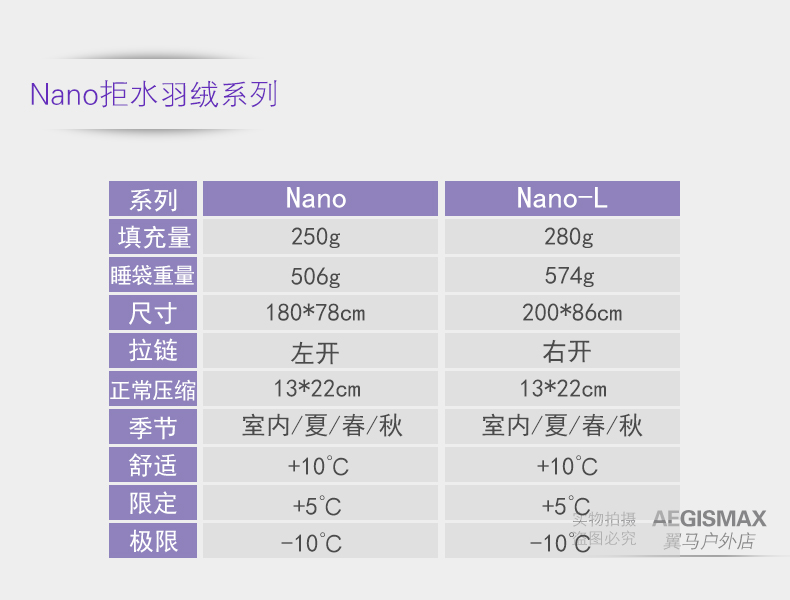 Sườn ngựa AEGISMAX 2019 mới NANO mùa xuân và mùa thu mùa hè siêu nhẹ ướp xác chống thấm nước xuống túi ngủ 10 ° C - Túi ngủ túi nhộng cho bé