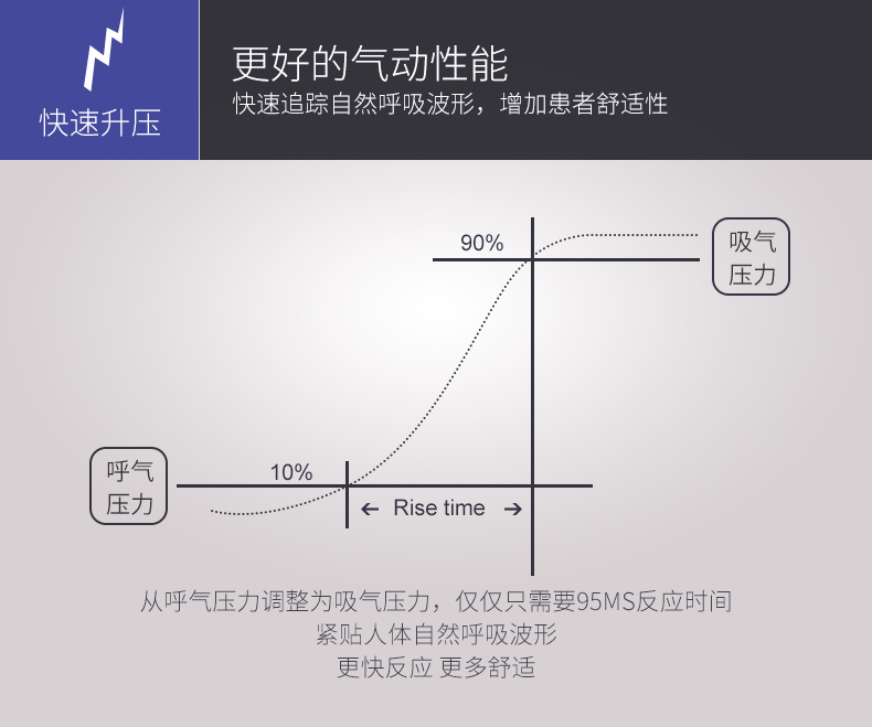 瑞思迈呼吸机VPAP IV ST 全自动双水平 有效治疗慢阻肺/肺心病/呼吸功能不全