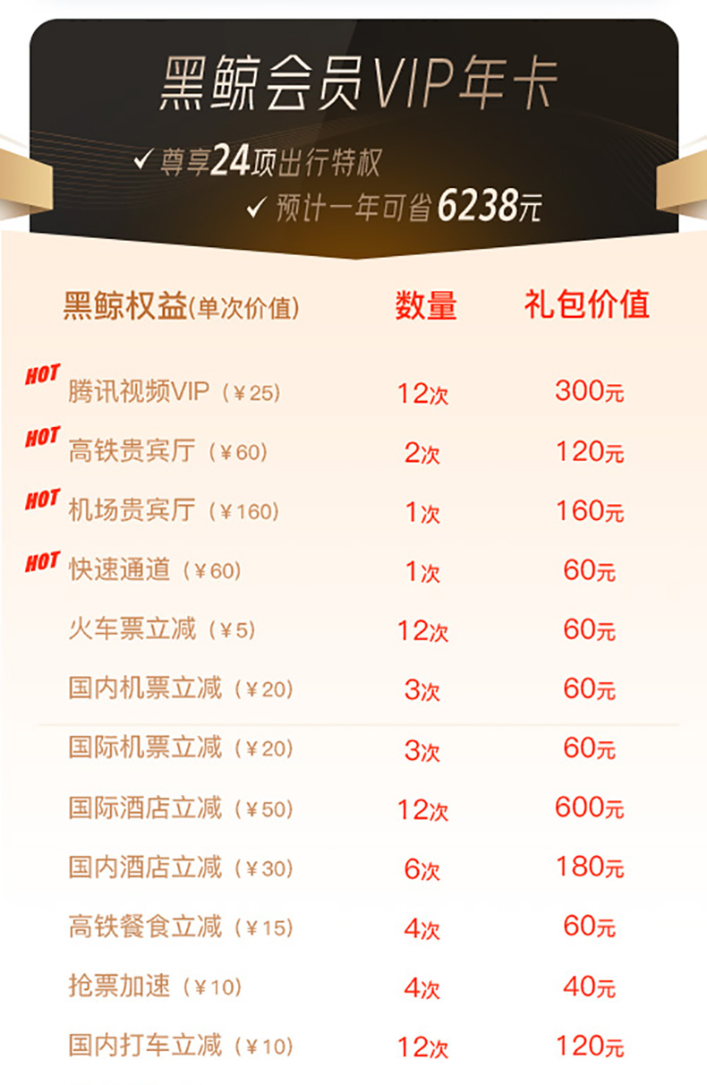 腾讯视频VIP会员12个月 +同程艺龙 黑鲸会员VIP年卡12个月 图3