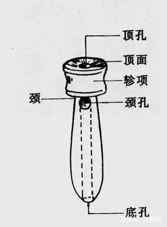 古琴知识大全，值得收藏！