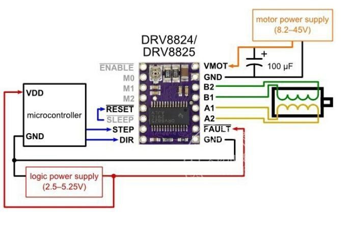 DRV8825 StepStick  Reprap 4PCB 3Dӡ