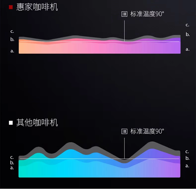 Welhome / Huijia KD-310VPS nhà bán tự động ba hệ thống sưởi ấm máy pha cà phê áp suất bluetooth - Máy pha cà phê