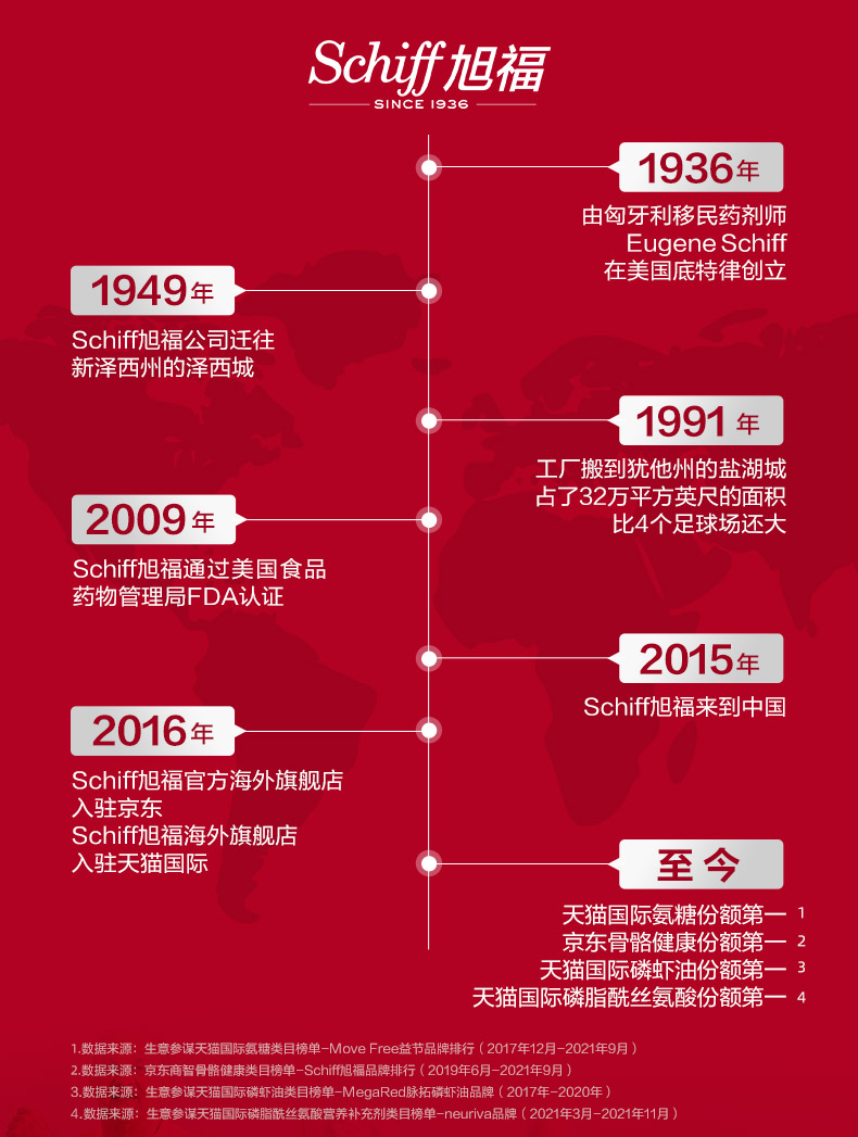 【旭福四宝】Schiff保健品礼盒中老年液体钙