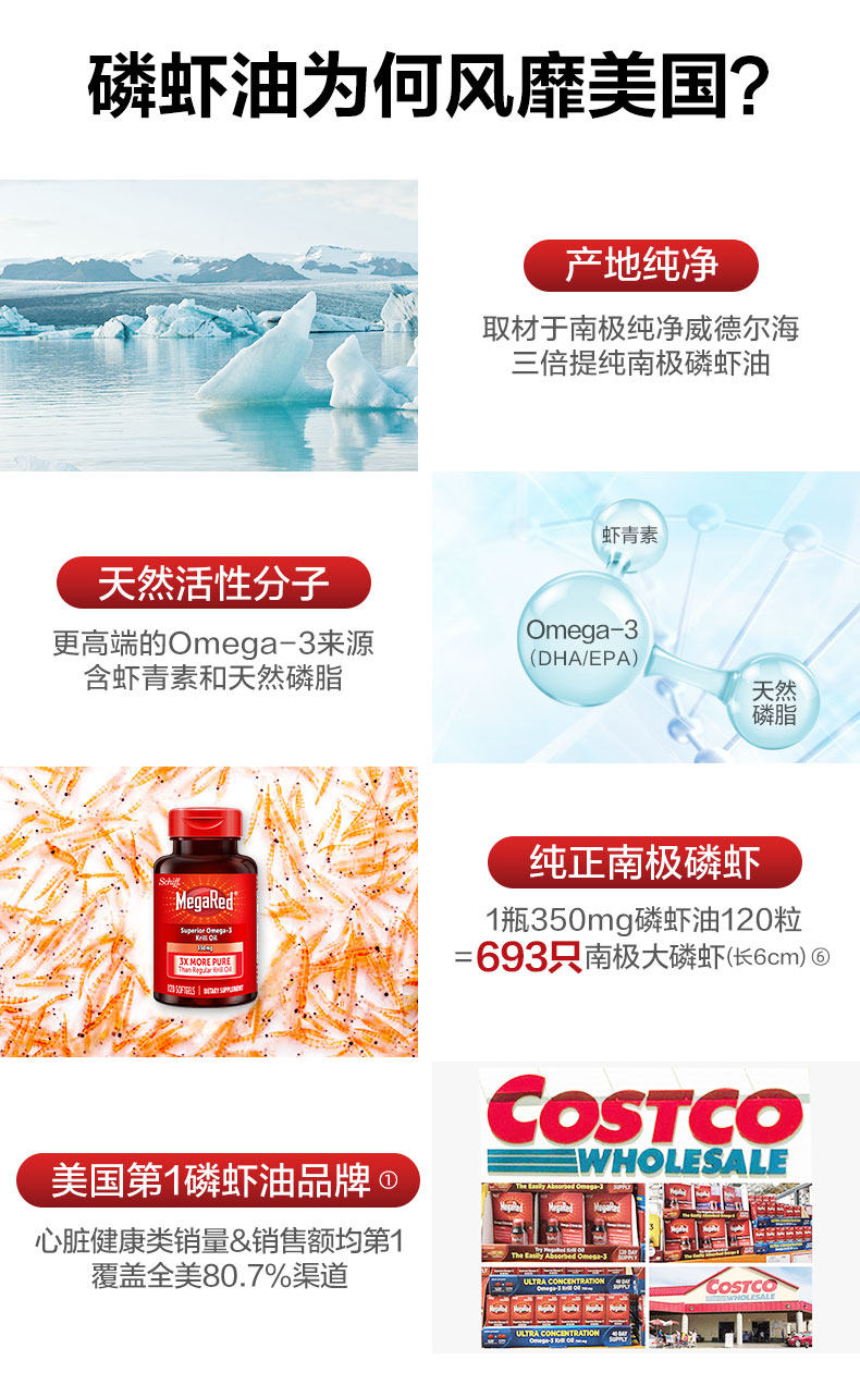 美国产 MegaRed 南极磷虾油胶囊 120粒*3瓶 通血管降三高 图6