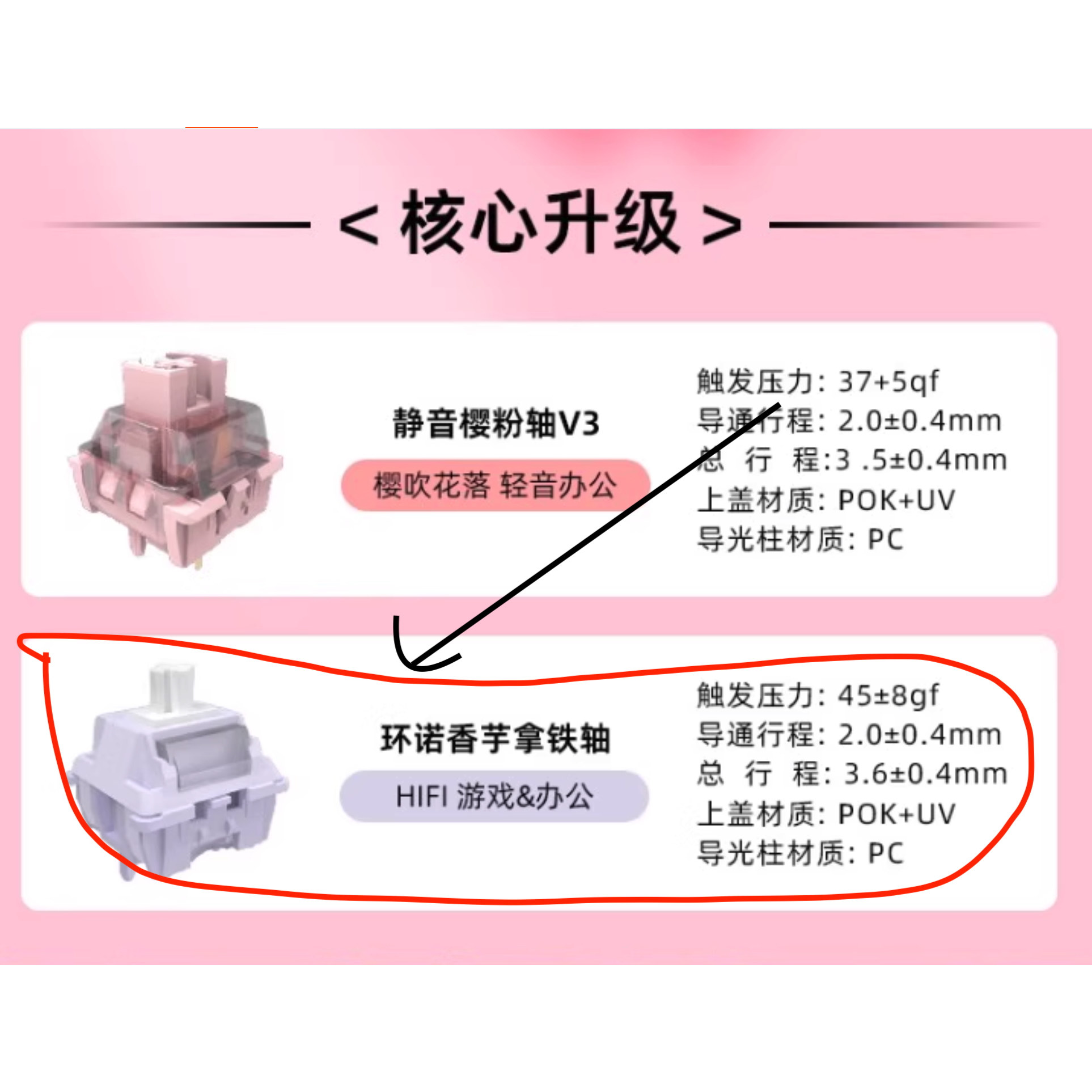 KZZI珂芝/ilovbee/RK环诺香芋拿铁轴可插拔轴体开关客制化HUANO轴评价