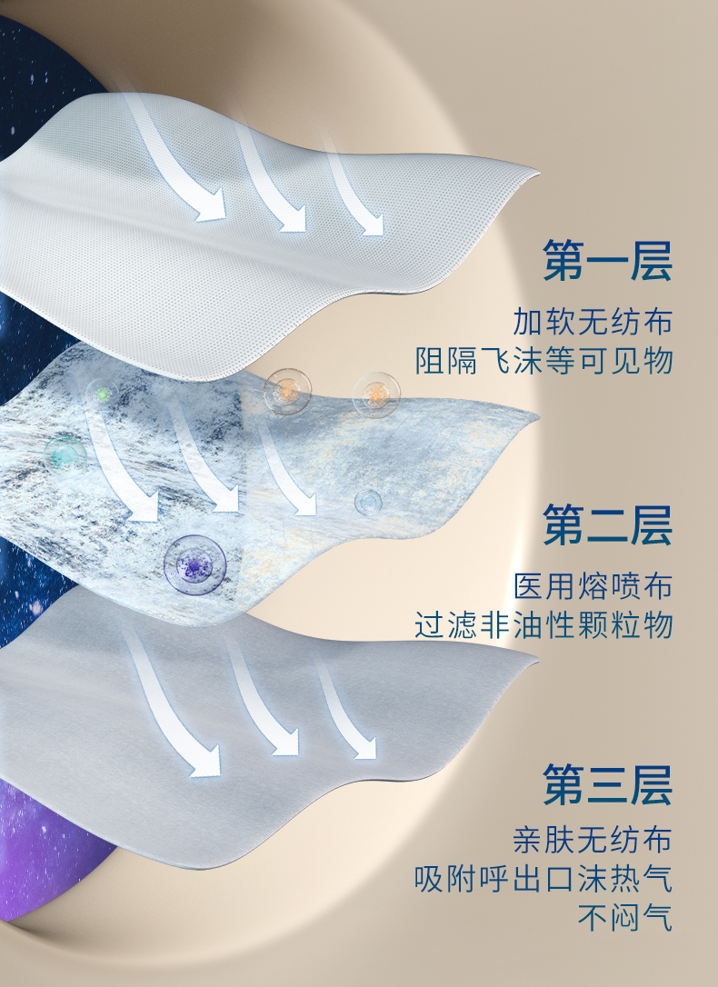 超亚 小王子联名款  成人/儿童 医用外科口罩 50只 图8