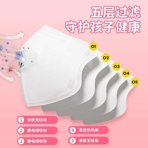 Chaoyian Children N95 -LEVEL MEDICAL SHATER MASC