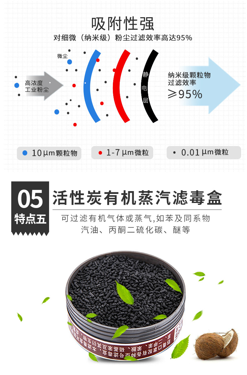 安爽利 KN95级别 工业防毒口罩 图11