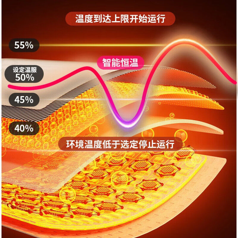 Floor Heating Pad, Removable and Washable, Split-Type Heating Mat, Graphene Electric Heating Mat, Living Room Floor Heating Mat, Carpet