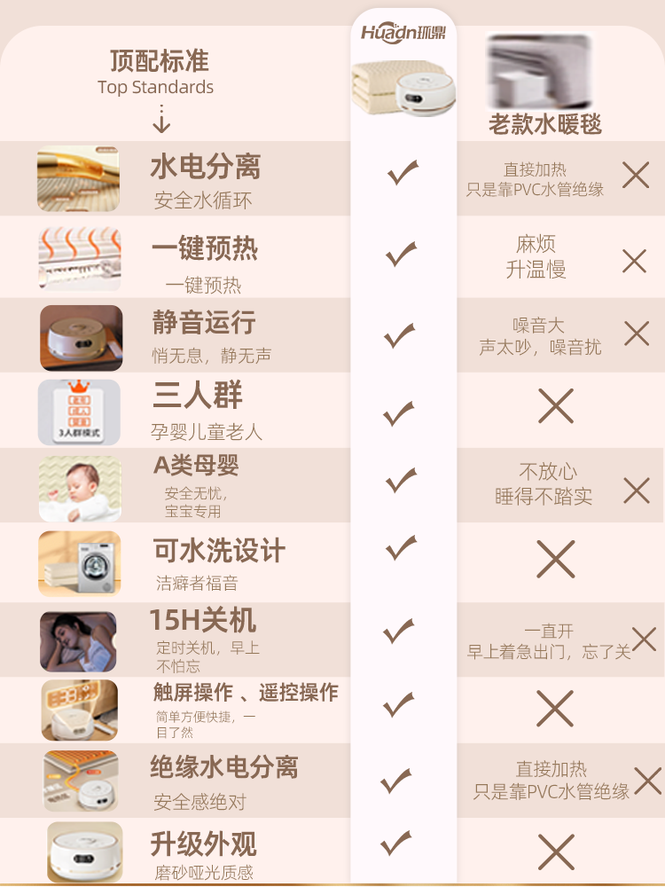 2025 New Model Water-Heated Electric Blanket for Pregnant Women and Infants, Intelligent Constant Temperature Electric Mattress with Water Circulation, Soft and Skin-Friendly for Babies in Winter