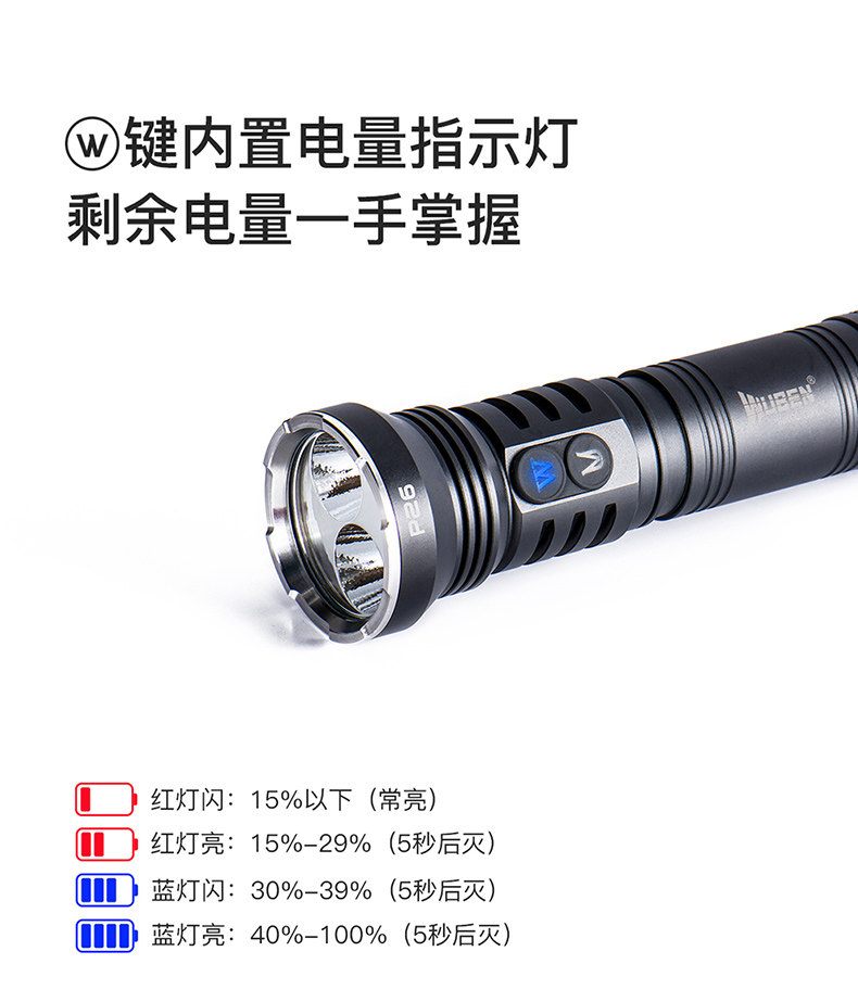 WUBEN Business Benn P26 OUTDOOR MULTIFUNCTION UV DUAL LIGHT SOURCE FLASHLIGHT 365NM JEWELLERY IDENTIFICATION CRIMINAL INVESTIGATION
