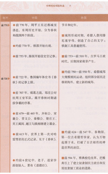 A comparative chronology of Chinese and foreign history compiled by Chen Huiying, a genuine book on the five thousand years of Chinese history compiled by Zhonghua Book Company.