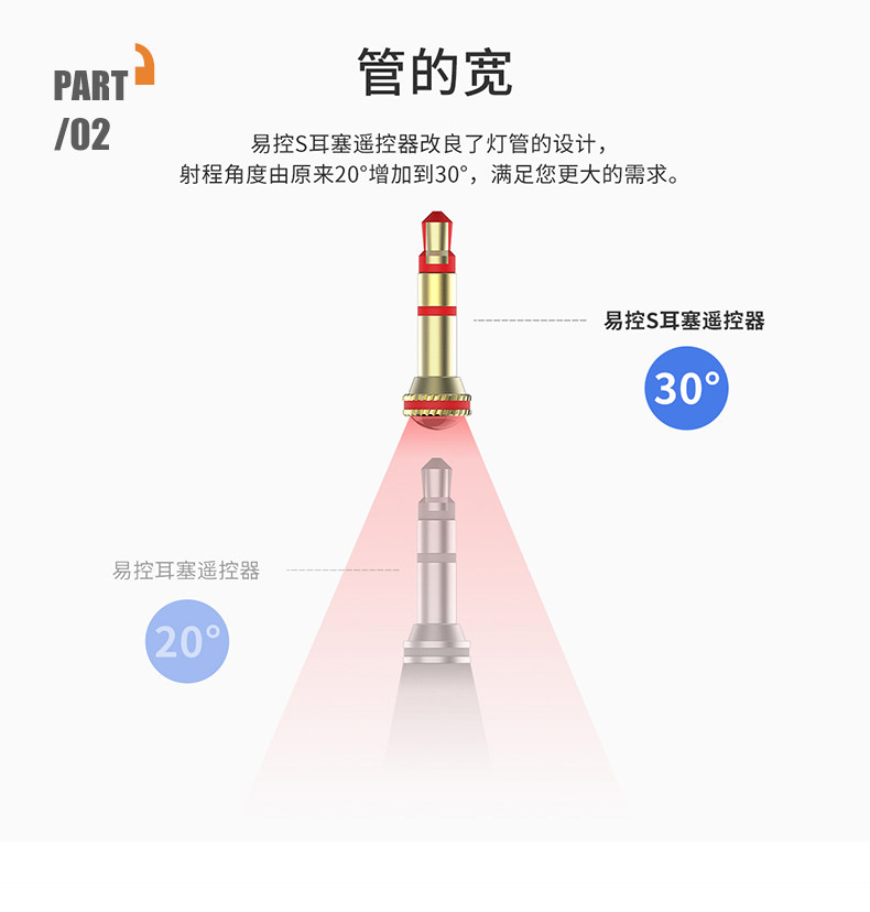 Connecteur pour téléphone portable - Ref 320869 Image 9