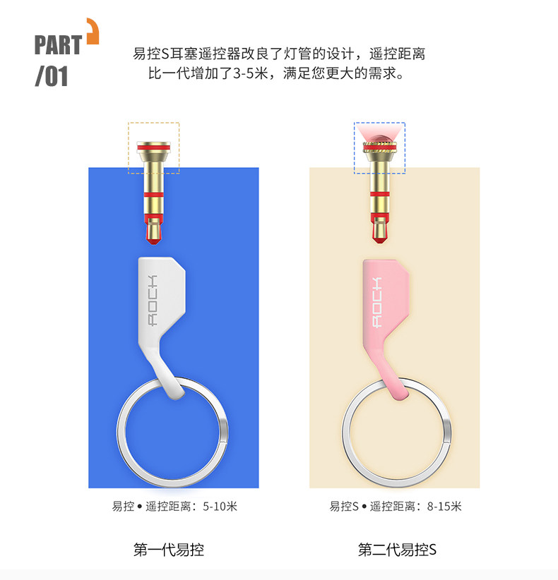 Connecteur pour téléphone portable - Ref 320869 Image 8