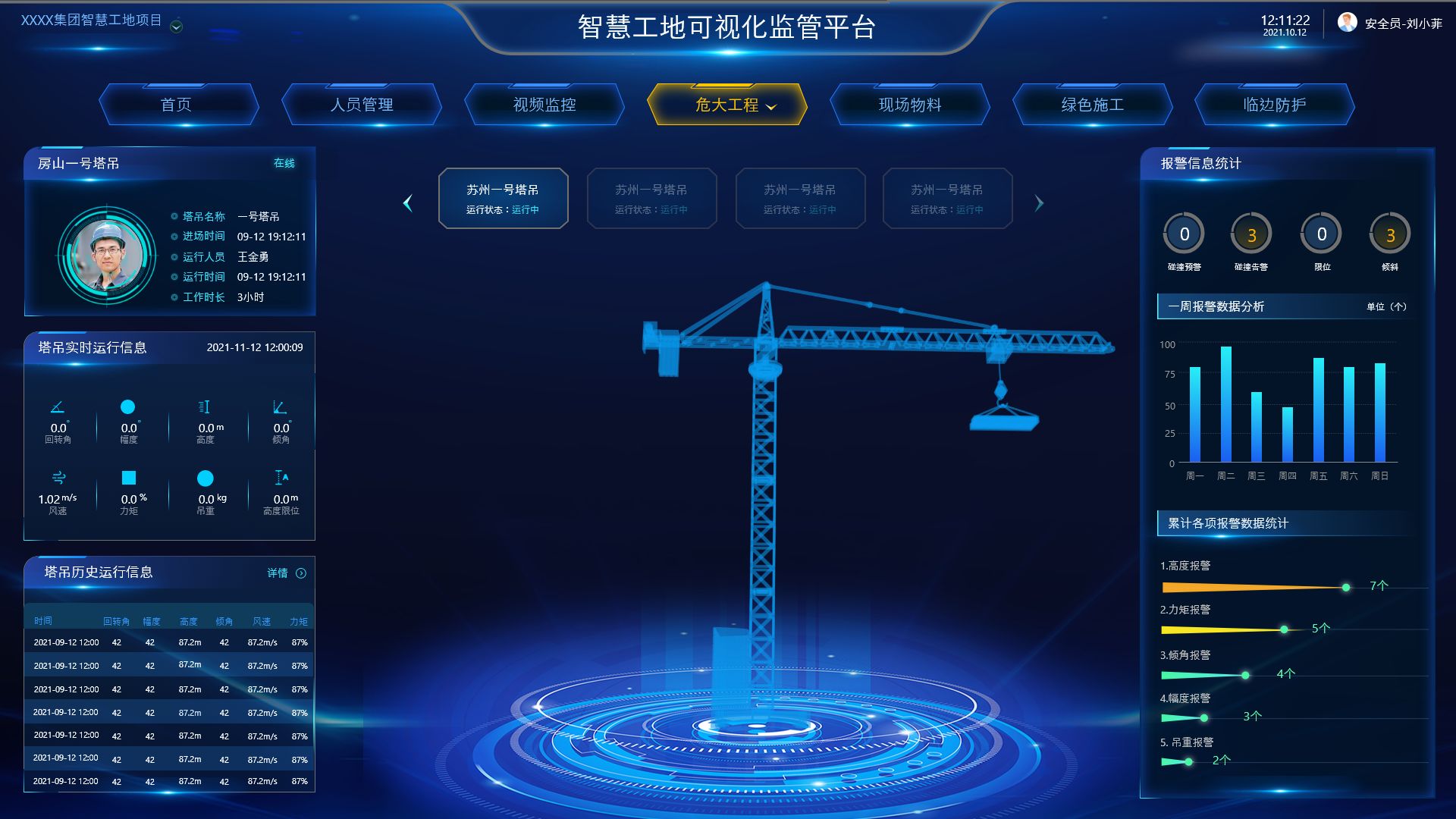 城市数据可视化HUD智慧消防楼宇监控工地首页UI大屏界面xd/sketch素材模板插图1