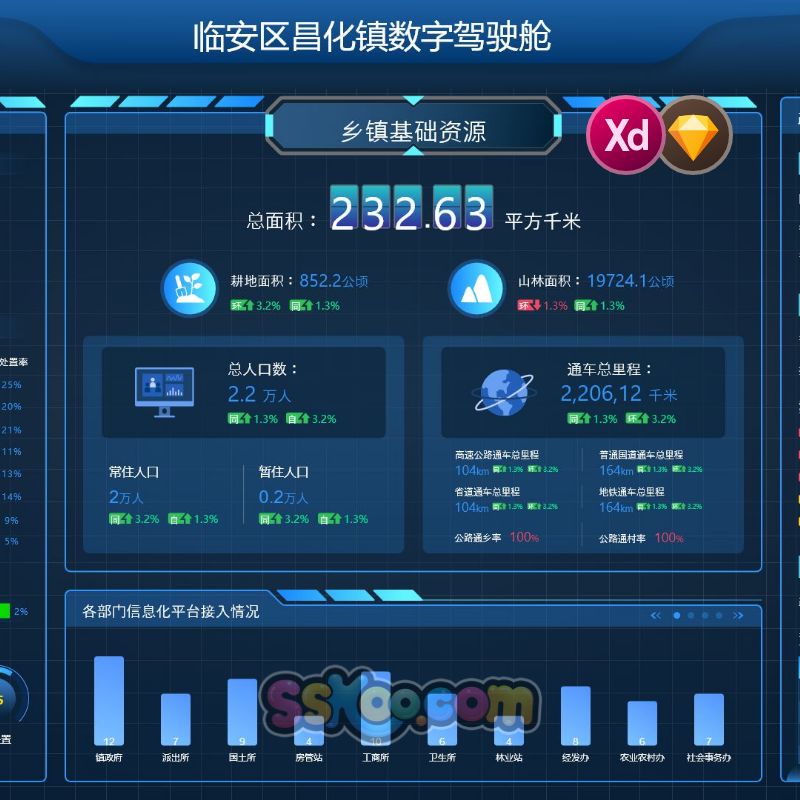 城市数据可视化HUD智慧消防楼宇监控工地首页UI大屏界面xd/sketch素材模板