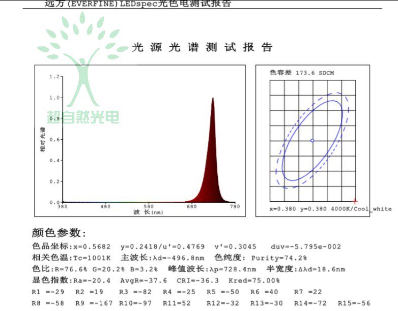3W 730nm infrared SMD 3535 High power LED 730 wavelength 730 nm