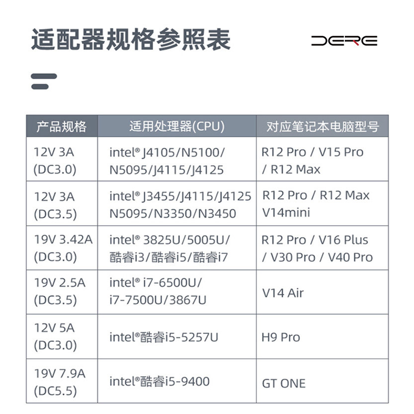 DERE Original Power Supply for Laptops