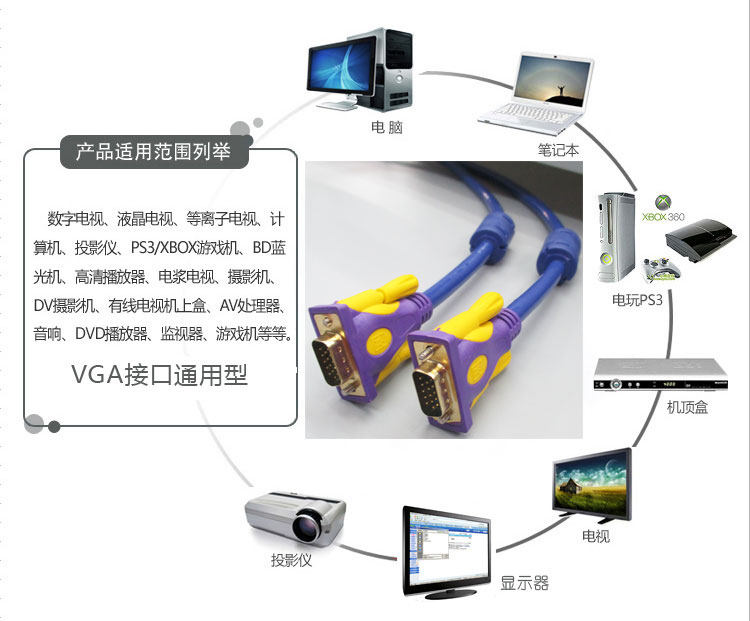 兴宝通3 9vga线电脑电视连接线vga连接线显示器线视频线1 5米5米10米15米米 7电脑配件批发商城