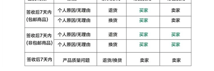 Công cụ sao cờ lê lục giác đen 84318 84320 84321 84323 84322 84325 - Dụng cụ cầm tay