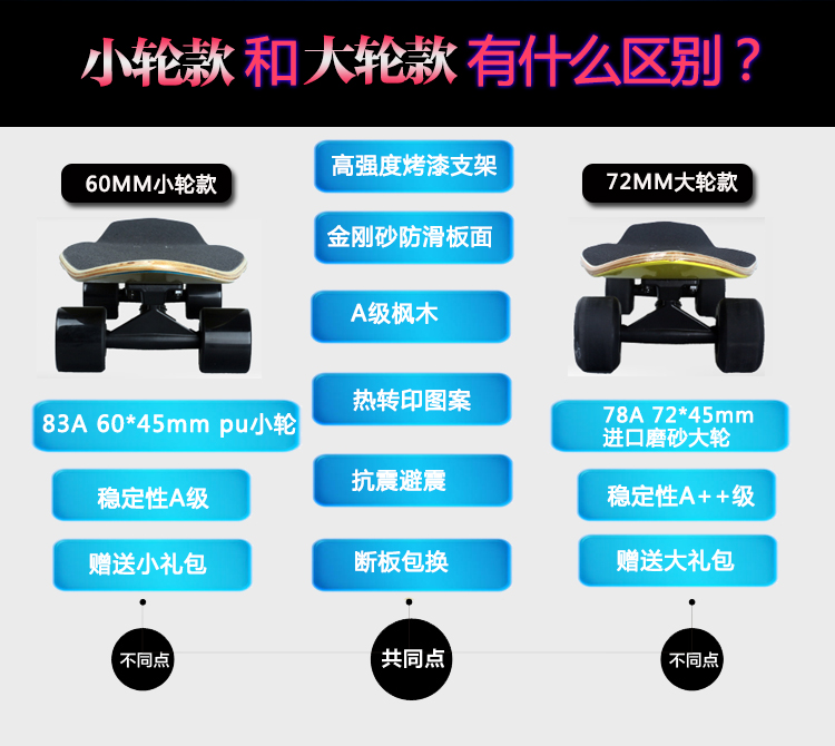 Skateboard pour homme femme enfant - Ref 2605194 Image 12