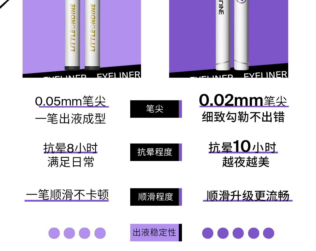 【中國直郵】小奧汀小白筆眼線液筆 全新升級款 #02棕色