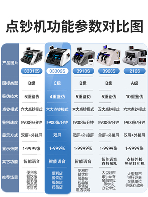 得力验钞机点钞机2025新款验钞机小型商用点钞机便携式验钞机智能新旧混点验钞机充电款数钱机数钞机收银专用