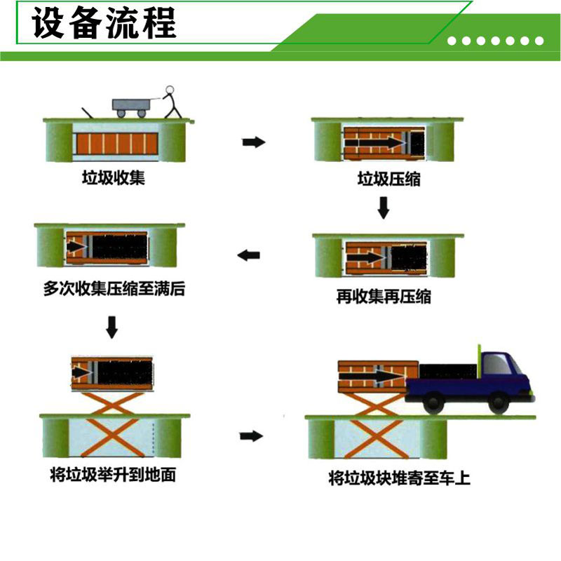 水平垃圾压缩设备 水平垃圾中转压缩机 水平垃圾中转压缩站