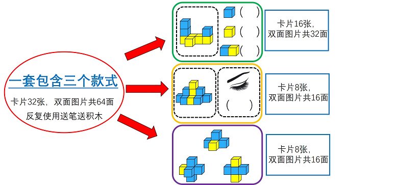 Baby space thinking logic training building blocks calculations and building blocks placement operation