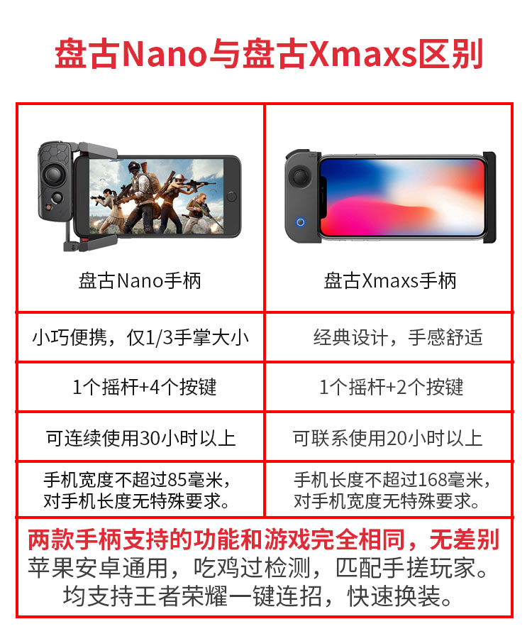HandJoy Nano kích thích chiến trường vua vinh quang đi bộ tạo tác phím điều khiển gamepad di động phổ quát - Người điều khiển trò chơi tay cầm chơi game trên tivi