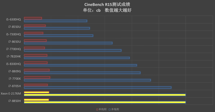 爱打扮(www.idaban.cn)，ThinkPad P52移动工作站评测99