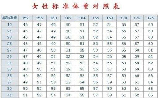 貸し手ケイ素完璧な標準体重体脂肪率 Jicbem Org