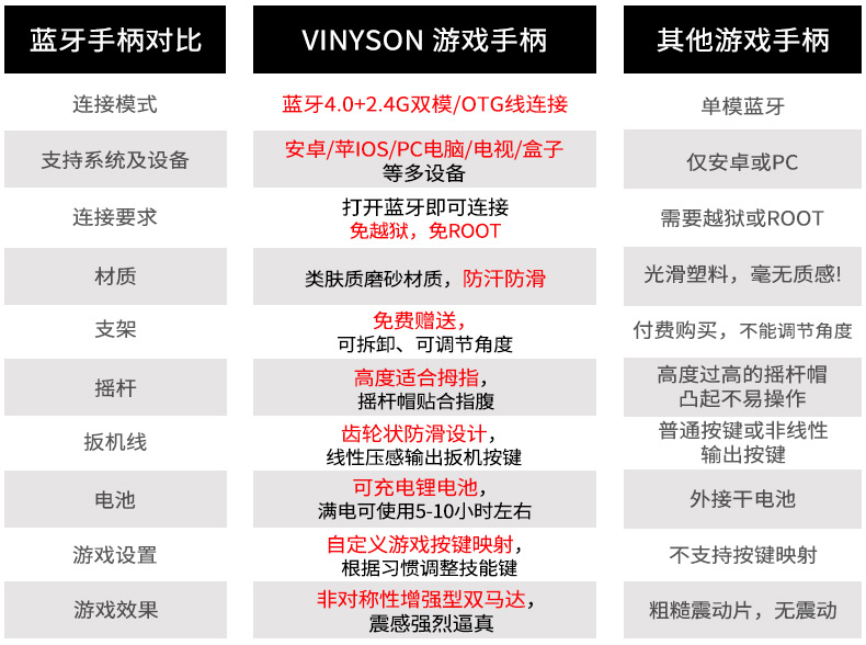 Bộ điều khiển trò chơi không dây Bluetooth Apple Android di động TV máy tính trò chơi di động cf vua vinh quang hành động hoang dã phụ kiện chơi pubg mobile