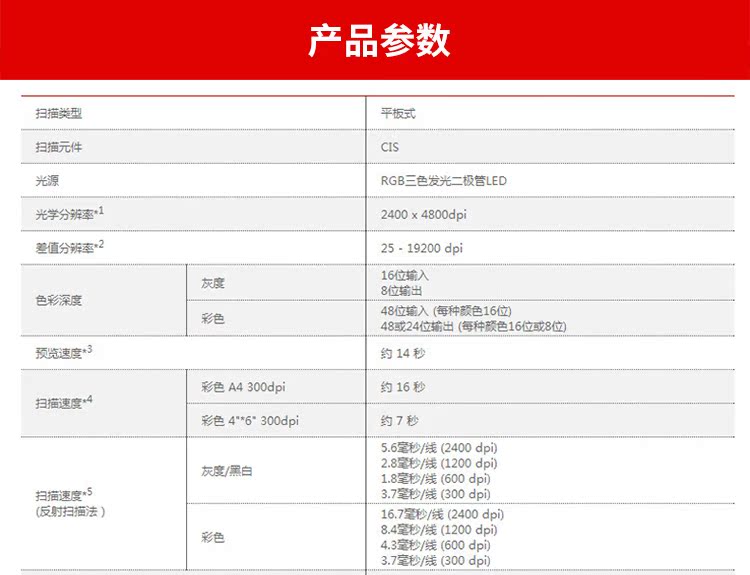 Máy quét ảnh quét màn hình phẳng Canon LiDE 120