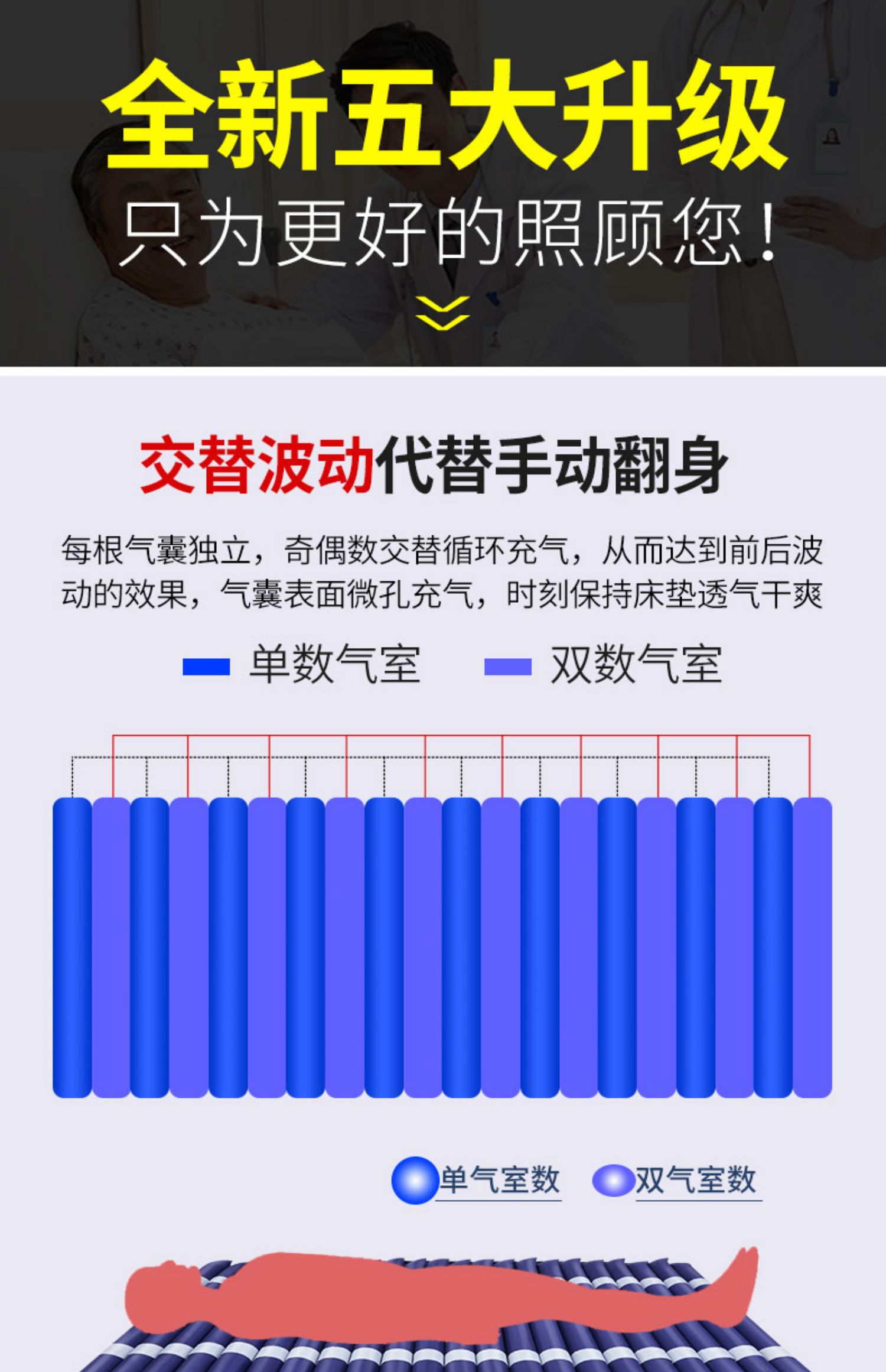 病人气垫床单人防褥疮气床垫医用