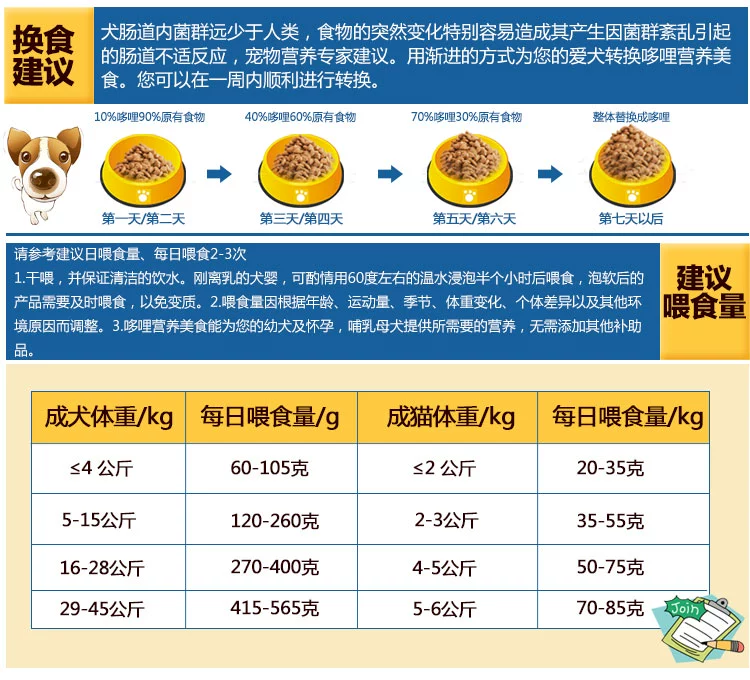 哩 Cơm thịt tươi chó nhỏ chó trưởng thành Thức ăn cho chó Teddy 10kg đất chó thức ăn cho chó thức ăn chủ yếu cho chó do an cho cho