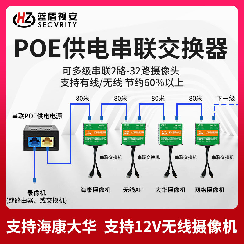 Tandem-line-one-wire extension device cascaded POE power supply switch Internet extension line monitoring 10% repeaters