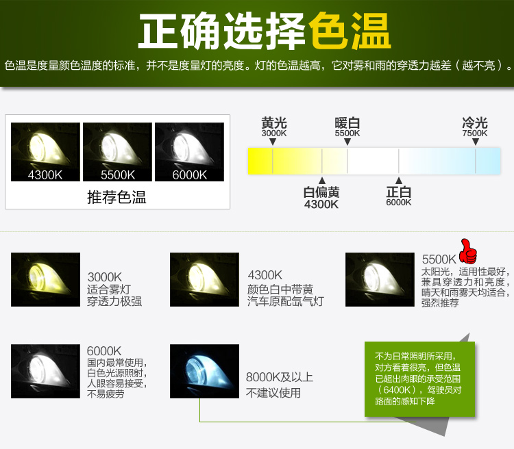  12正确选择色温