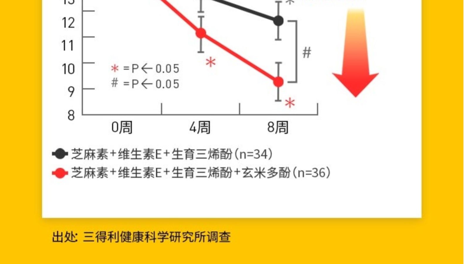 日本三得利 小金粒 芝麻明EX 270粒 抗压神器 图9