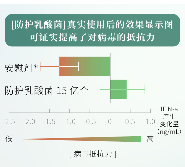 【拍2件】三得利日本防护乳酸菌素