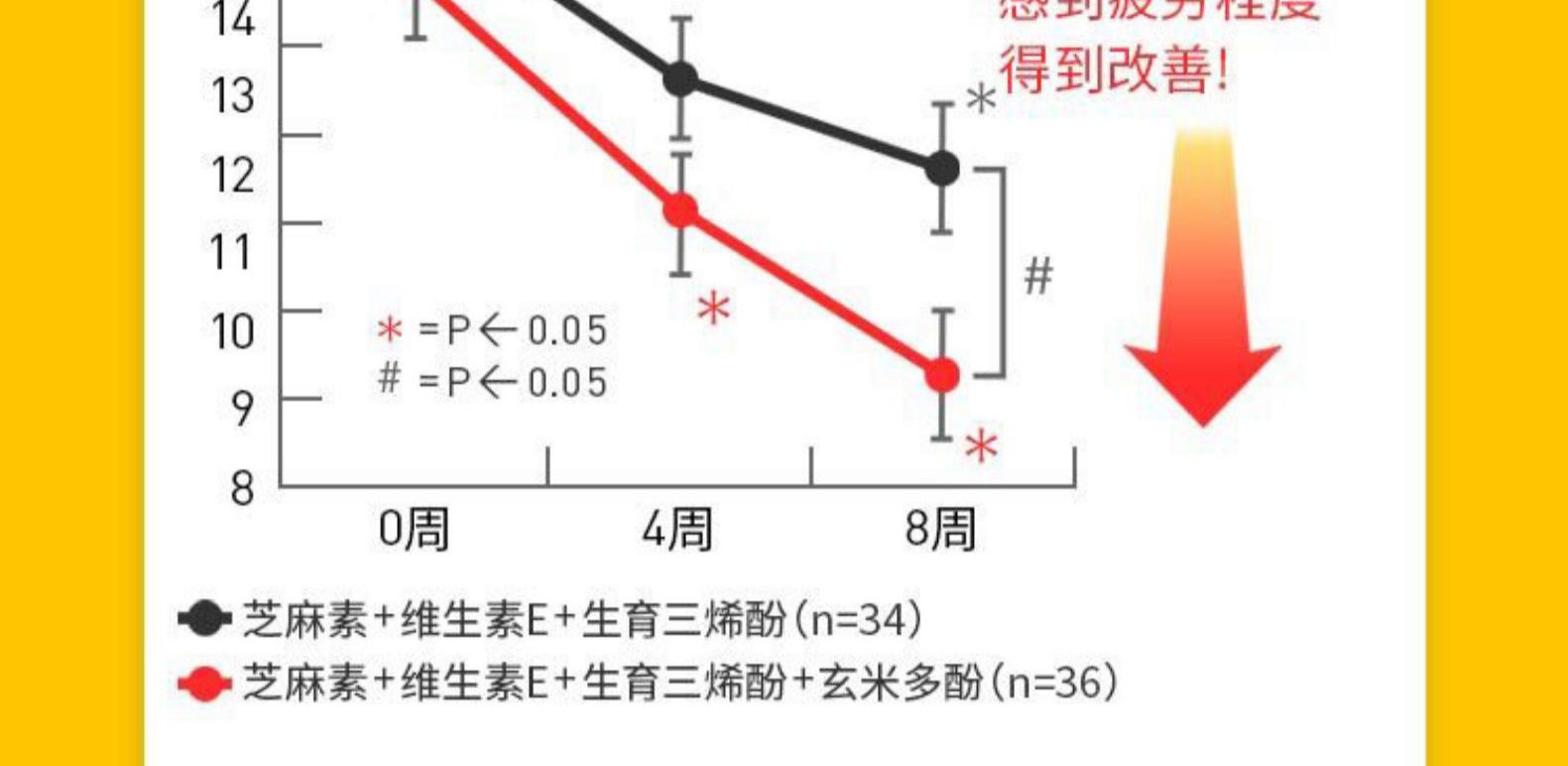 日本进口 三得利 芝麻明EX 90粒 正品安神助睡眠 图14