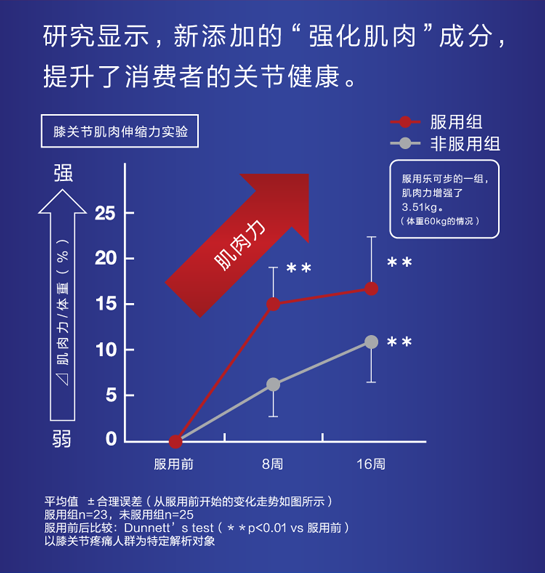 【2瓶更划算】三得利乐可步氨糖软骨素