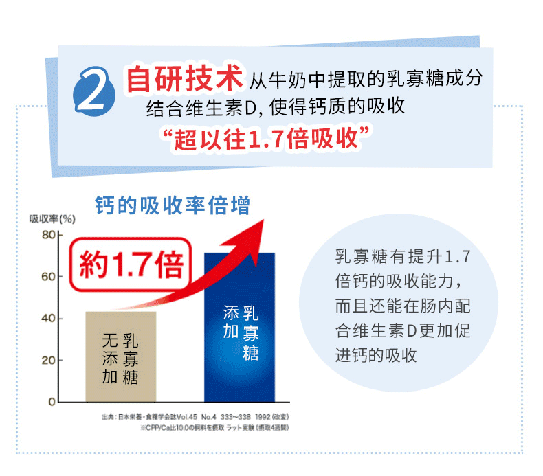 【拍三件】日本三得利进口天然高钙片