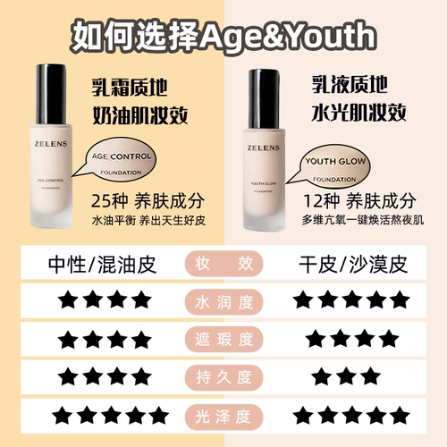 Питательный кремовый тональный крем для ухода за кожей для профессионального использования, пробник, 2 мл