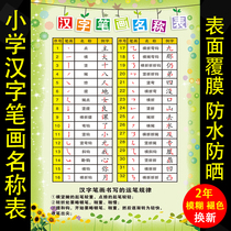Primary School students Chinese character strokes stroke stroke rules table wall chart first grade partial stroke name wall sticker