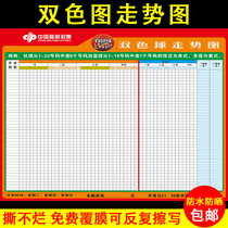 Lottery two-color ball trend chart table rewritable table rolling home betting station big lottery prediction analysis chart