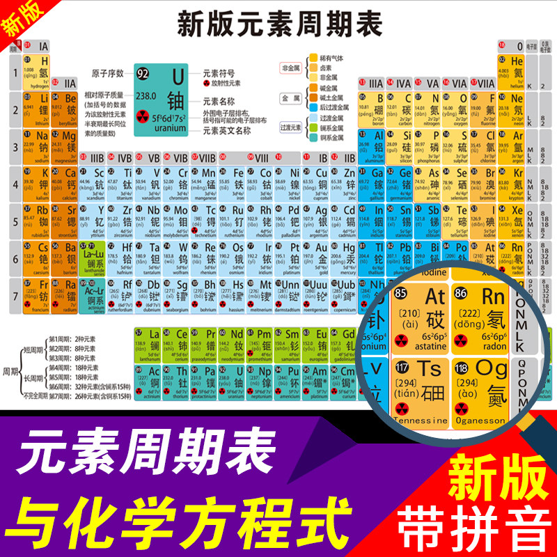2025新版化學元素週期表 初高中化學方程式掛圖 英文化學週期表牆貼