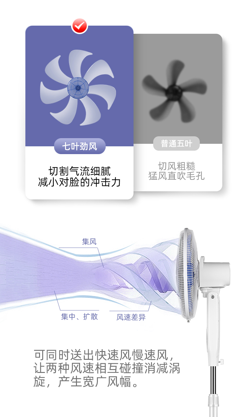 长虹 机械式 静音七叶落地扇 图4