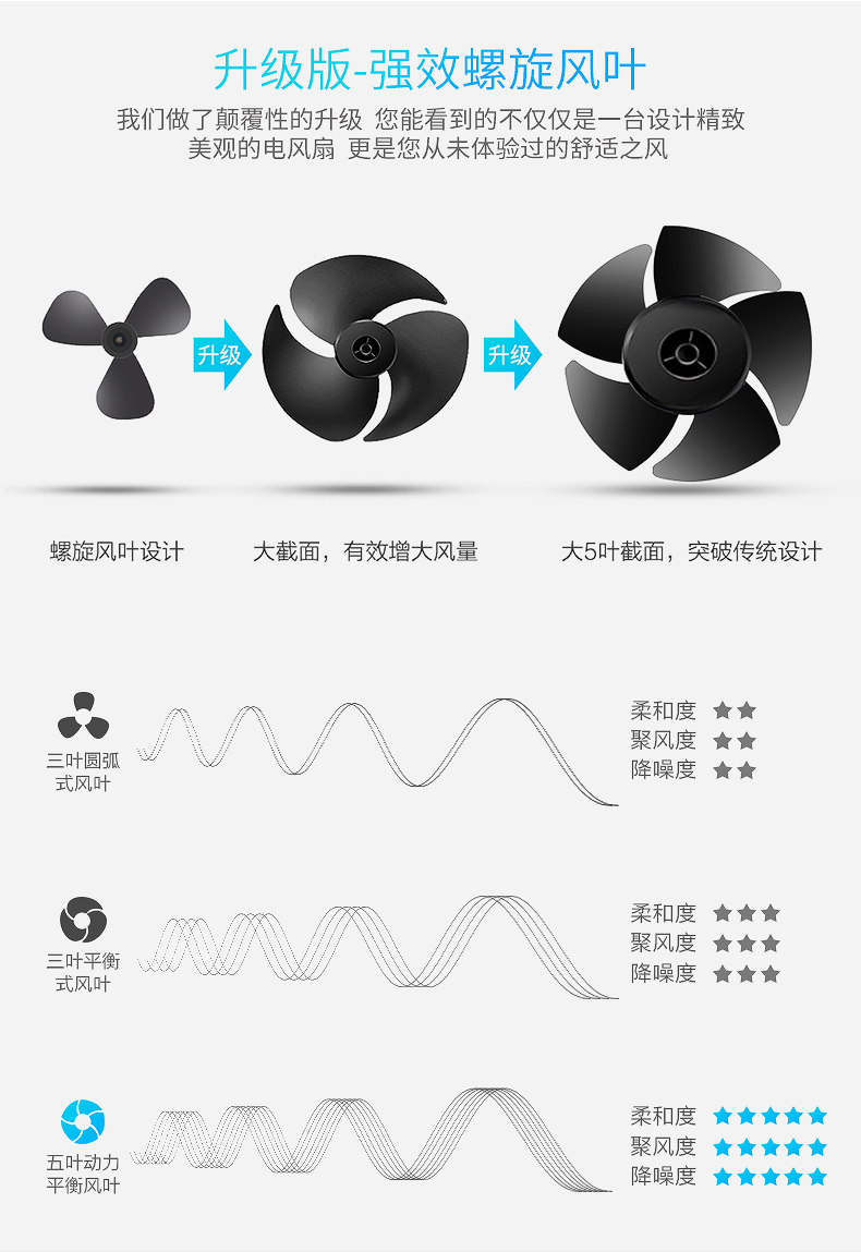 quạt sưởi mini Quạt lưu thông không khí hướng tây nhà quạt máy tính để bàn câm bé quạt đối lưu không khí DC biến tần điều khiển từ xa quạt - Quạt điện quạt trần hiện đại