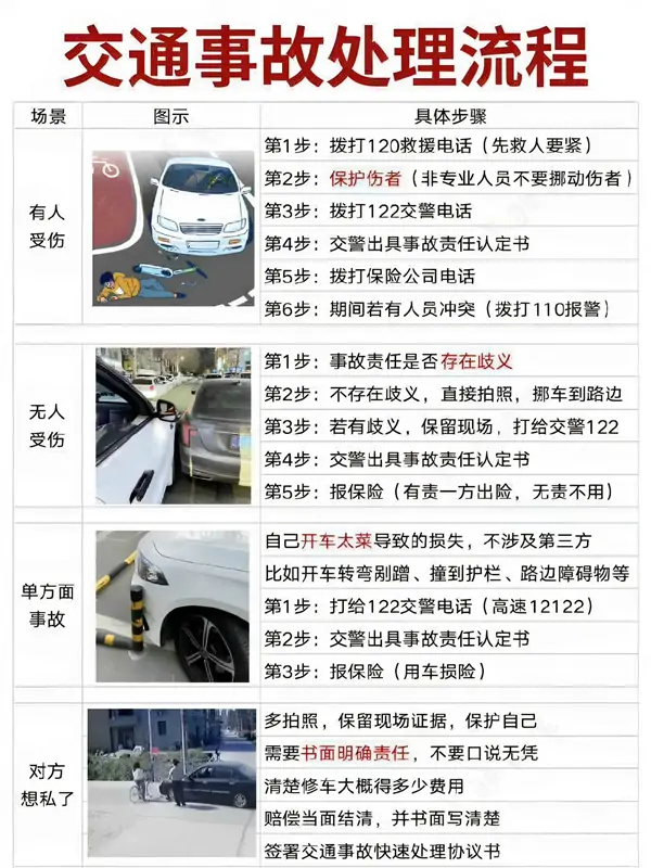 交通事故处理流程（拍照+报警+报保险）